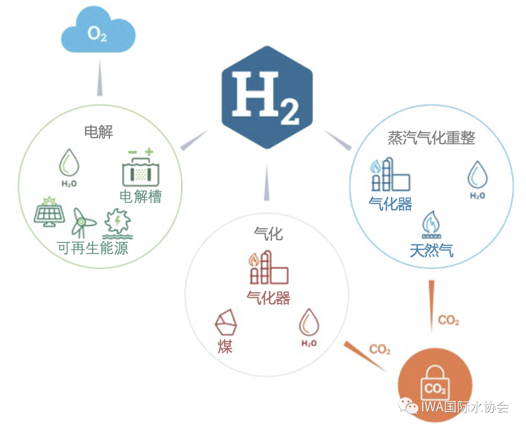 澳大利亚水务的“碳中和”尝试 污水厂变制氢厂！