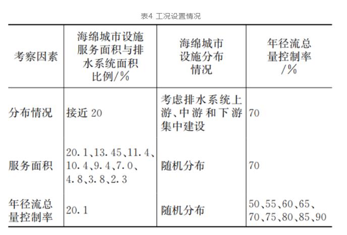 量化探索：海绵城市设施对排水系统提标的影响