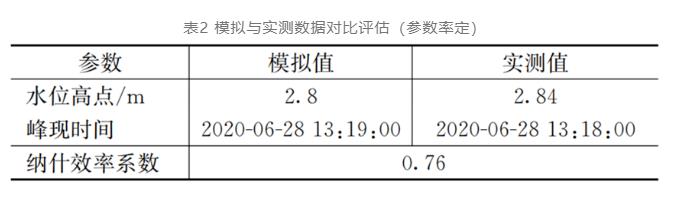 量化探索：海绵城市设施对排水系统提标的影响