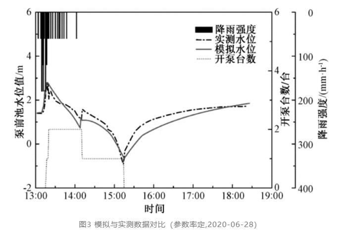 量化探索：海绵城市设施对排水系统提标的影响