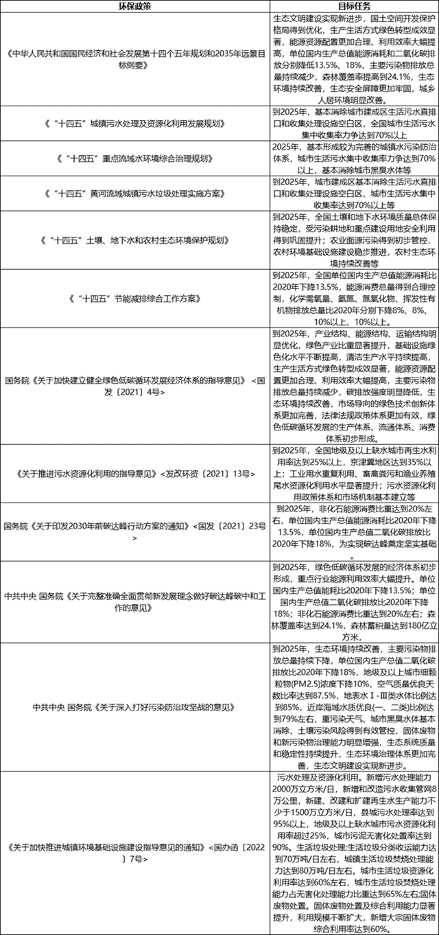 投资并持有153个水务项目 2021光大水务多维创新驱动产业升级