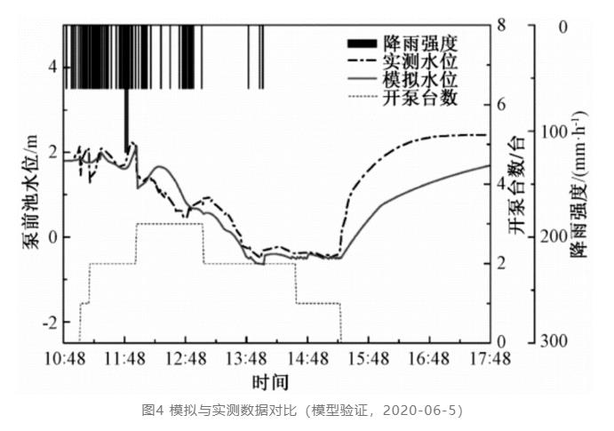 量化探索：海绵城市设施对排水系统提标的影响