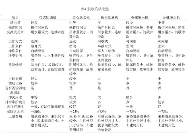 设计案例 | 上海市某自来水厂排泥水应急处理工程设计