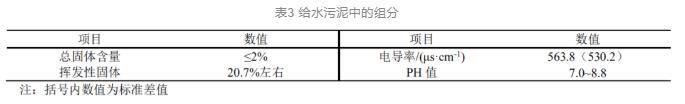 设计案例 | 上海市某自来水厂排泥水应急处理工程设计