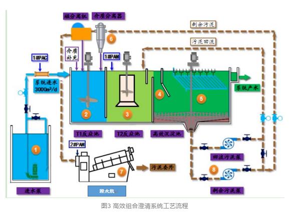 设计案例 | 上海市某自来水厂排泥水应急处理工程设计