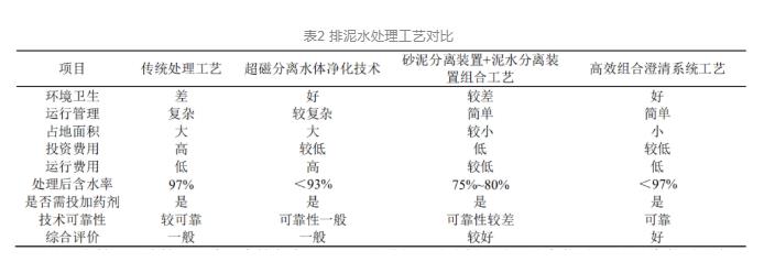 设计案例 | 上海市某自来水厂排泥水应急处理工程设计