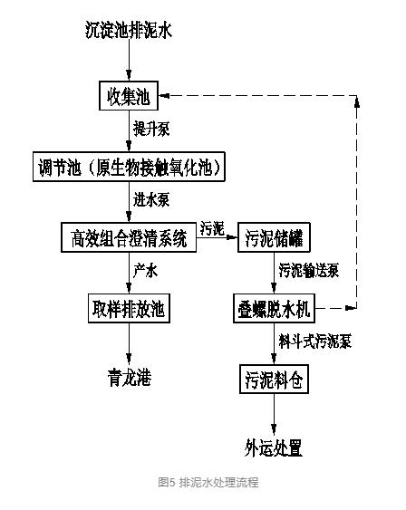 设计案例 | 上海市某自来水厂排泥水应急处理工程设计