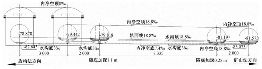 海底115米跑高铁 排水系统如何设计？