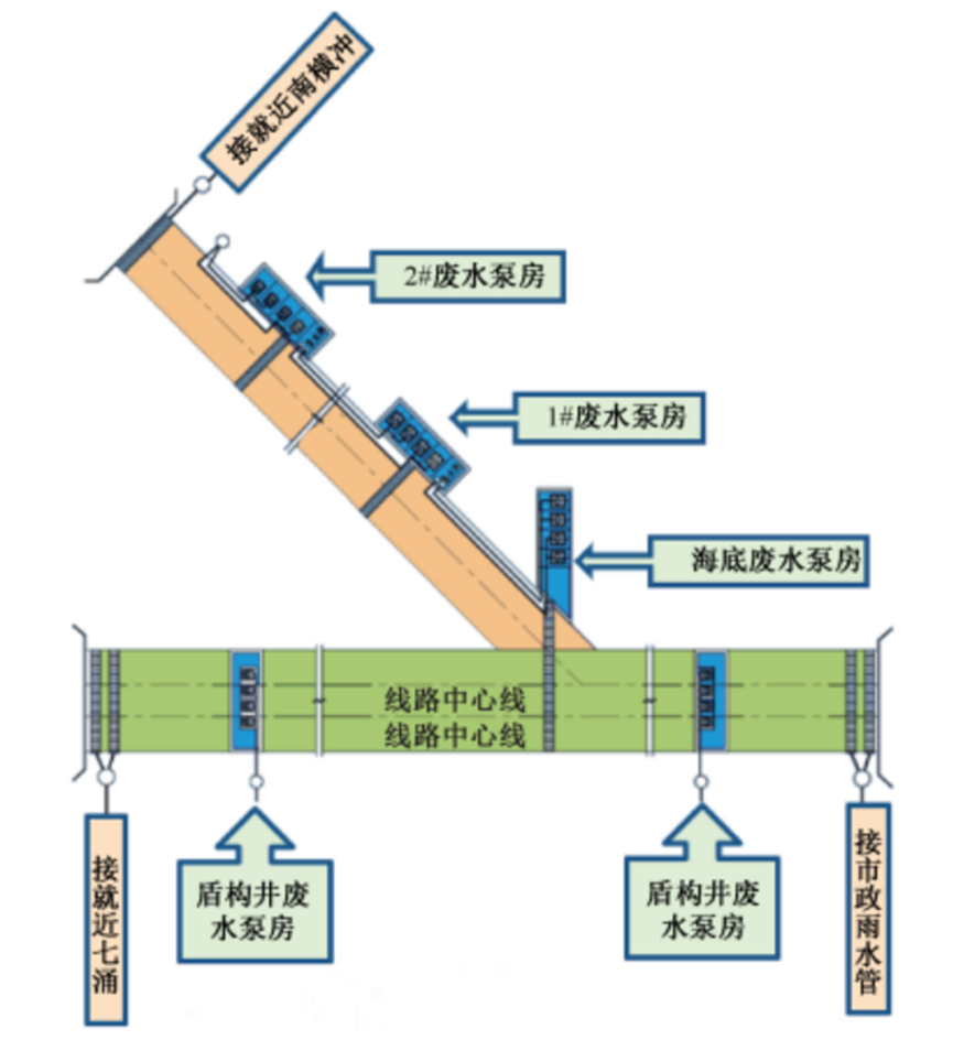 海底115米跑高铁 排水系统如何设计？