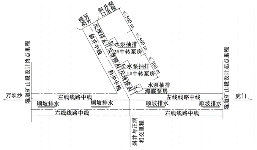 海底115米跑高铁 排水系统如何设计？