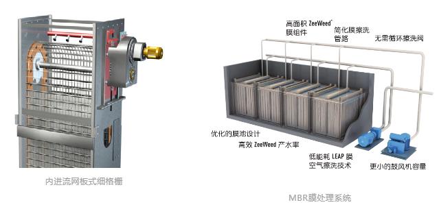 治水复绿！解码华中首个全地下净水厂的“超能力”