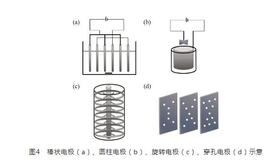 强化电絮凝技术的基础、现状和未来展望