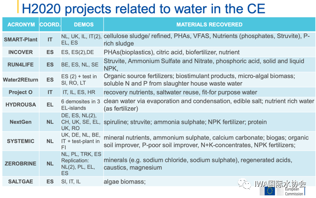他山之石：欧洲地区污水资源回收最新实践