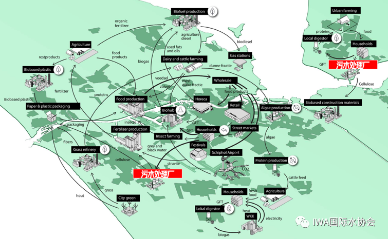 他山之石：欧洲地区污水资源回收最新实践