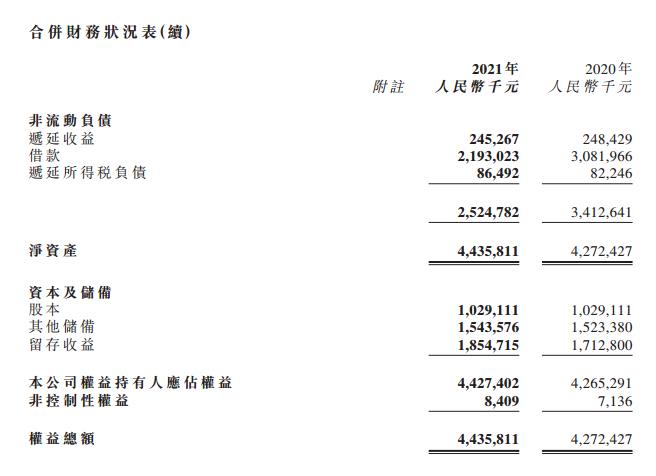 滇池水务2021年收入约为人民币23.18亿元 净利3.38亿元