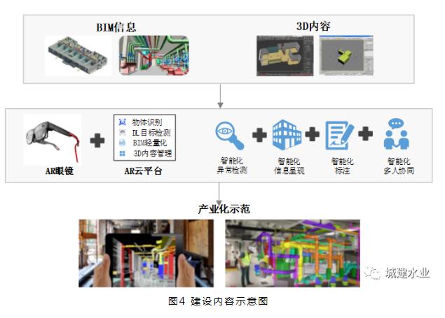 城市地下综合管廊智能化运维新技术