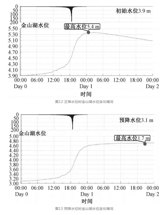 镇江案例：河、闸、站优化运行调度策略