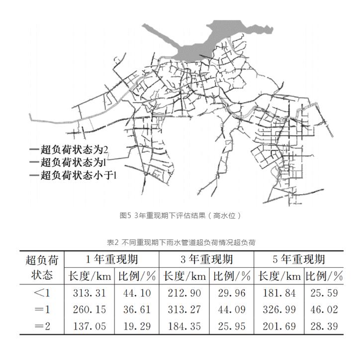 镇江案例：河、闸、站优化运行调度策略