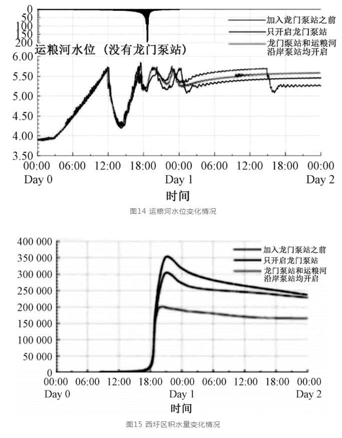 镇江案例：河、闸、站优化运行调度策略