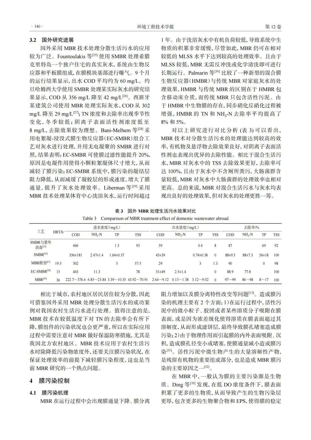 MBR技术在农村生活污水处理中的研究进展