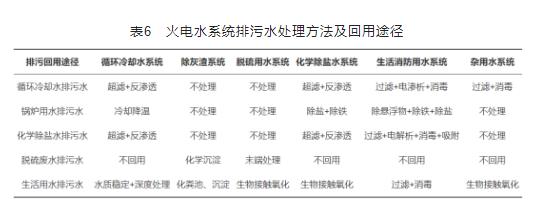 基于梯级用水的工业水系统节水优化研究