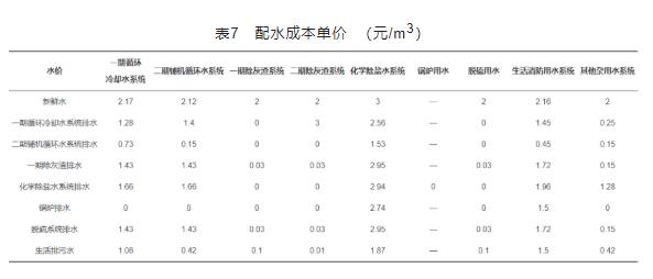 基于梯级用水的工业水系统节水优化研究