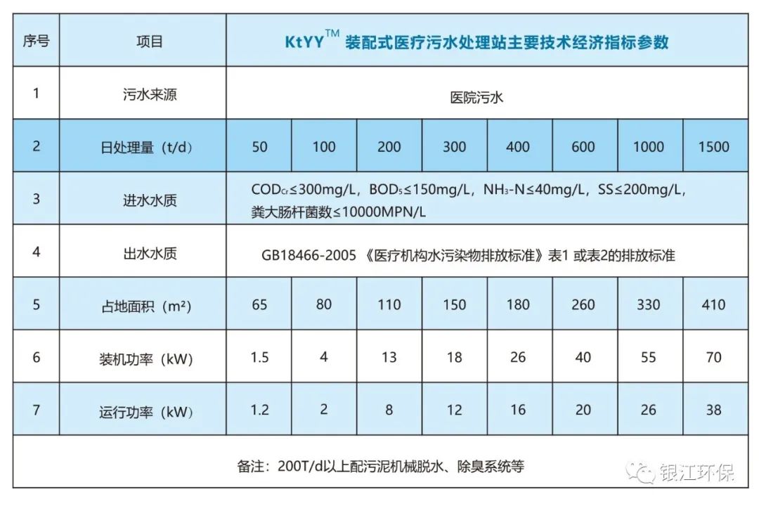 银江环保助力多地方舱医院快速建成投用