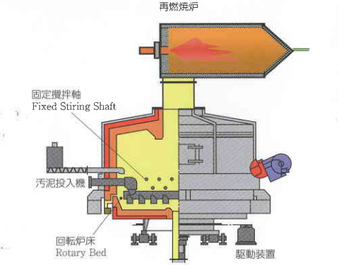 【干货】污泥碳化技术发展报告（一）