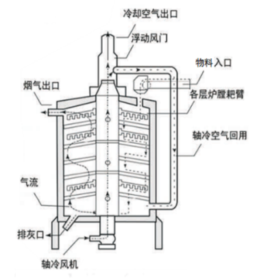 【干货】污泥碳化技术发展报告（一）