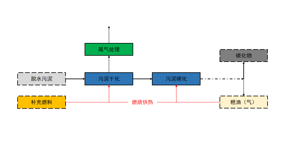 【干货】污泥碳化技术发展报告（一）