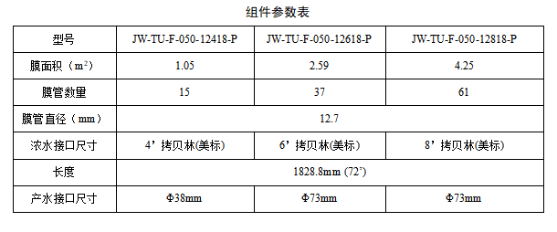 除硬除浊、极致固液分离！久吾高科烧结管式膜强势出圈！