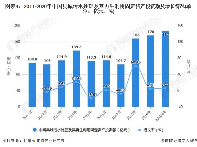 2021年中国再生水利用行业市场现状及发展趋势分析 未来行业建设需求将持续增加