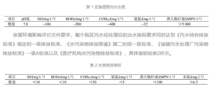 设计案例 | 新冠应急医疗设施污水处理站是如何设计的？