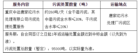 重庆中法水务旗下公司2022年度污泥运输及处置（第二次）招标