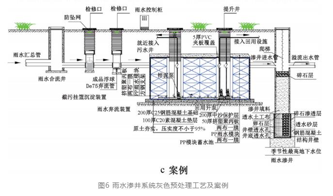 探讨：海绵城市雨水渗井系统建设关键问题