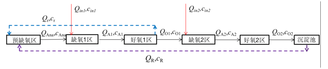 连续流分段进水短程反硝化-厌氧氨氧化耦合反硝化脱氮特性