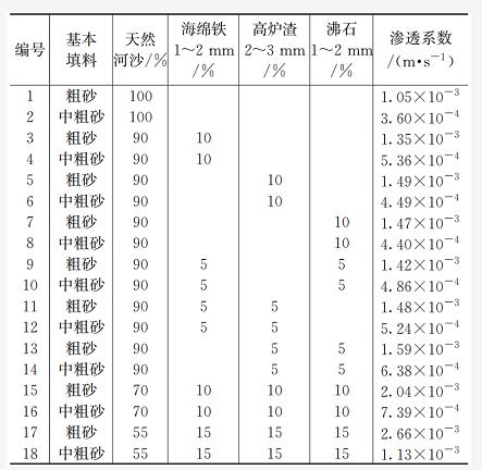 探讨：海绵城市雨水渗井系统建设关键问题