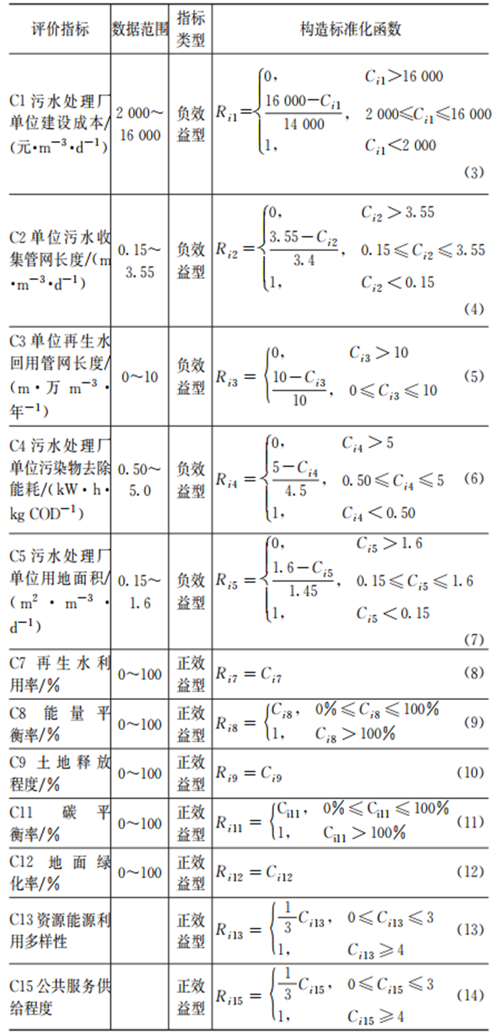 分散or集中？排水系统怎样建设更优秀