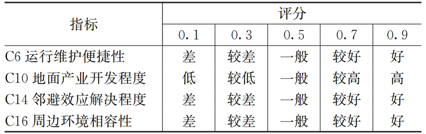 分散or集中？排水系统怎样建设更优秀