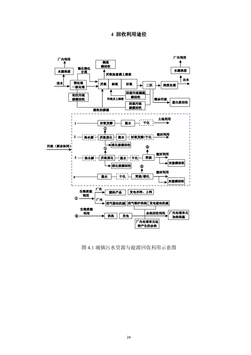 团体标准《城镇污水资源与能源回收利用技术规程（征求意见稿)》