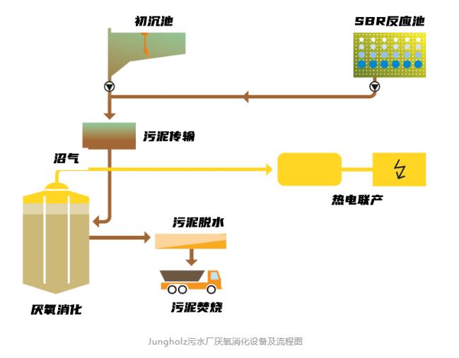 小厂的美 | 瑞士一座90年不断升级的污水厂