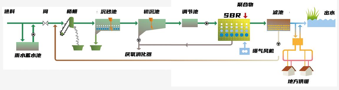 小厂的美 | 瑞士一座90年不断升级的污水厂