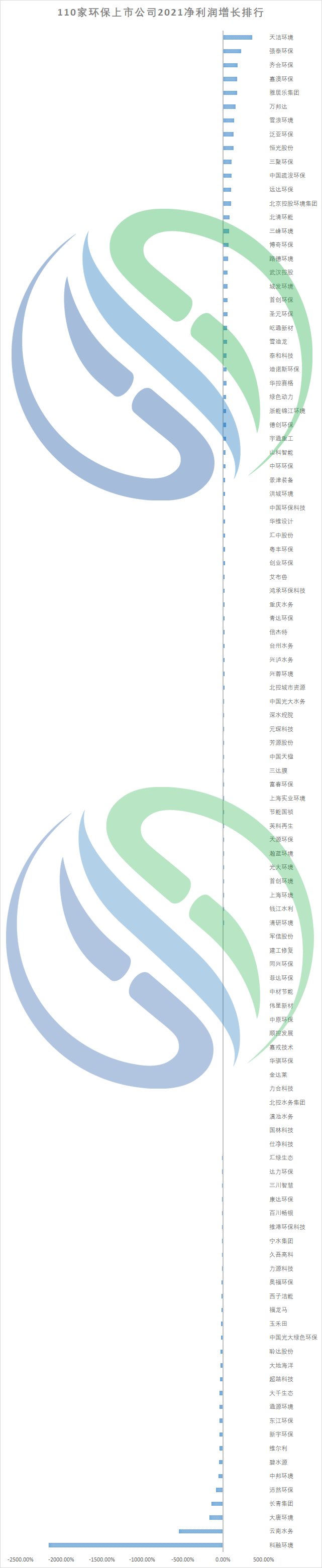 123家！环保上市公司2021年业绩盘点新鲜出炉