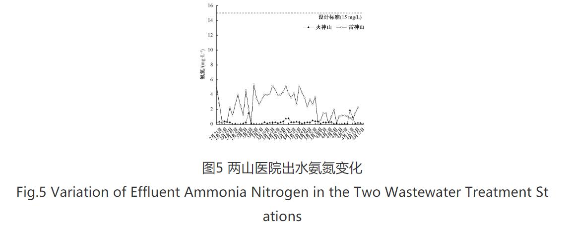 武汉火神山、雷神山新型冠状病毒肺炎专科医院污水处理站设计与运营管理