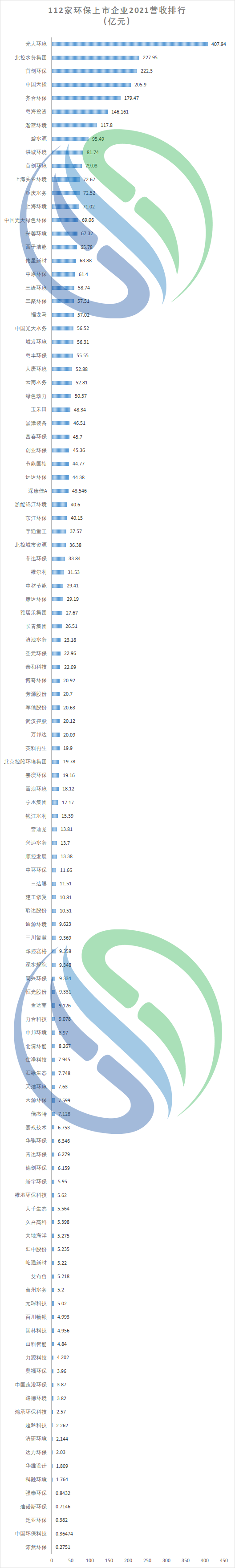 123家！环保上市公司2021年业绩盘点新鲜出炉