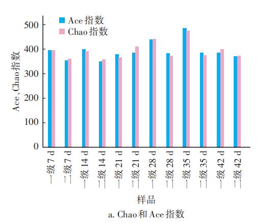 纯膜MBBR工艺处理微污染水的工程启动研究