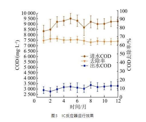 杨木化机浆造纸废水的治理工程实例及分析