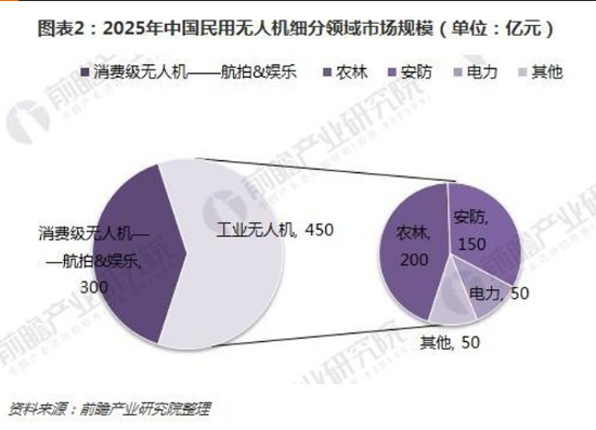 大疆机场 让无人机基础设施巡检迈向自动化、规模化