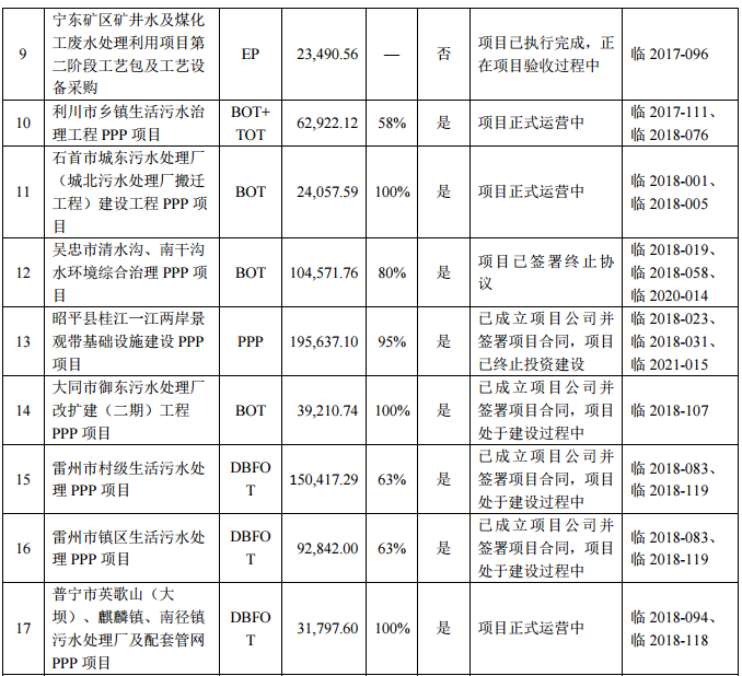 博天环境危机持续：2021净亏损14.2亿、股票被实施退市风险警示暨停牌、高管辞职……