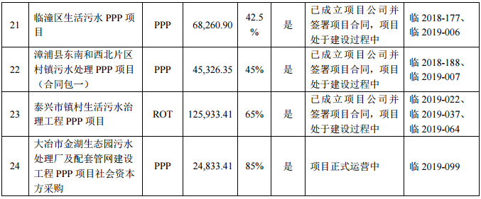 博天环境危机持续：2021净亏损14.2亿、股票被实施退市风险警示暨停牌、高管辞职……